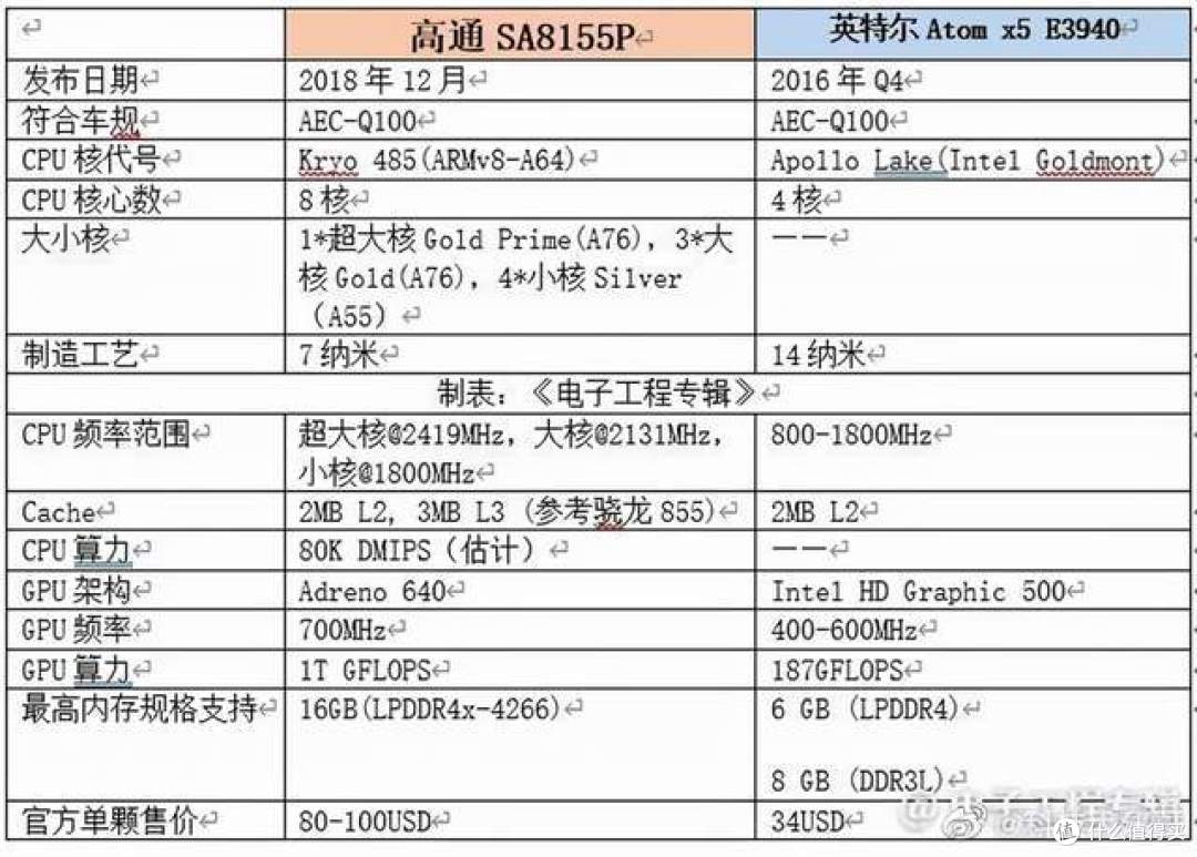 UNI创下今年新高，攀升幅高达32%，还是否还能入手？，引爆行情