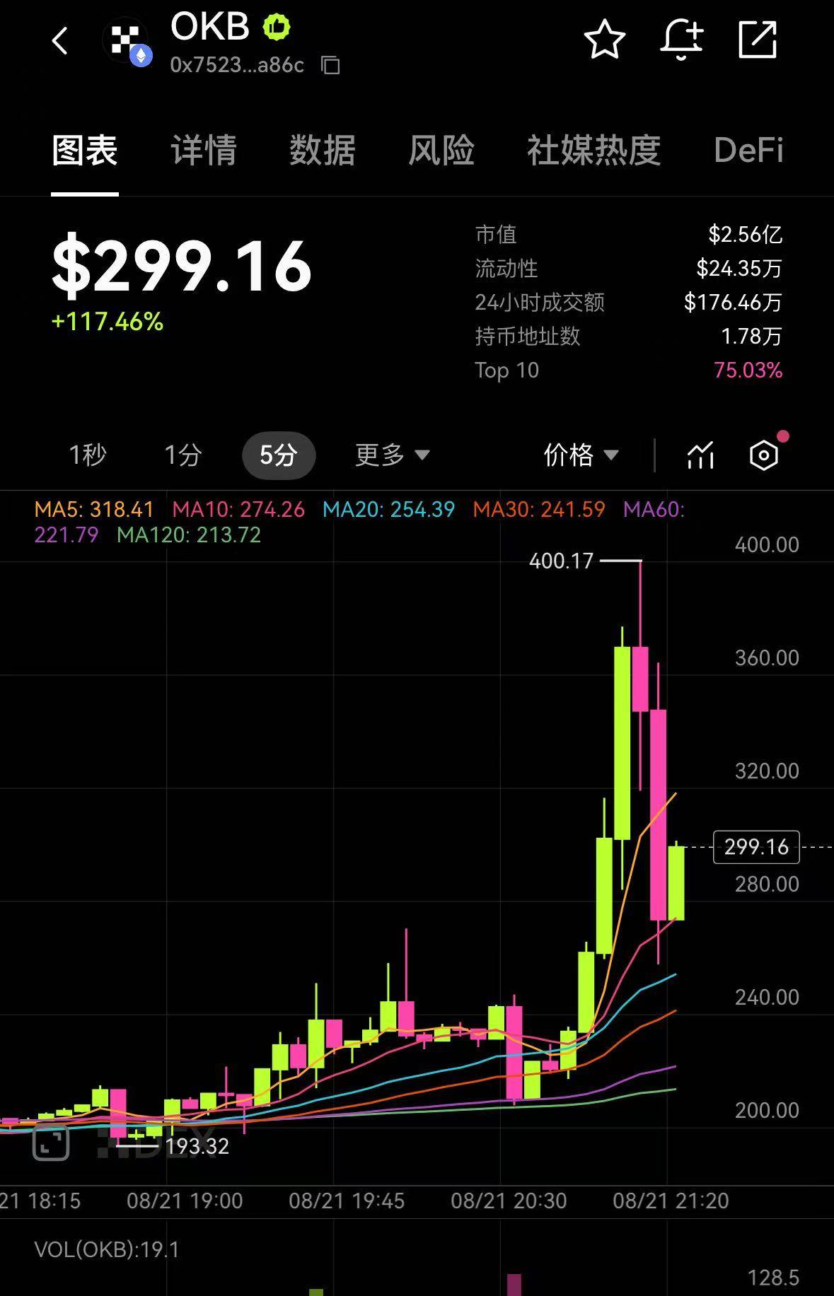 OKX上涨势惊人，一夜飙升400%，加密市场沸腾-爱游戏官方入口